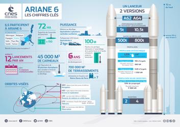 La future Ariane 6