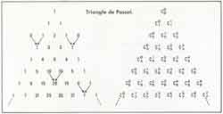 triangle de Pascal
