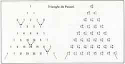 triangle de Pascal