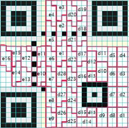 QR code 2(x25 : placement des octets