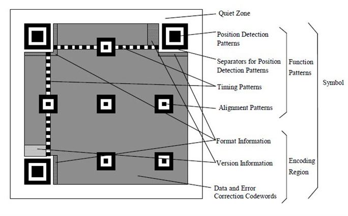 QR code aspect général