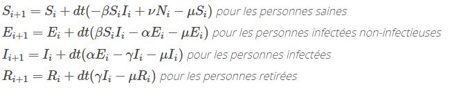 Discrétisation du modèle épidémiologique SEIR