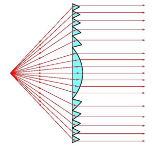 lentille de Fresnel à échelons