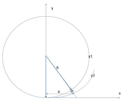 figure géométrique pour le calcul de l'arc lumineux