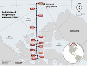 déplacement du pole magnétque nord