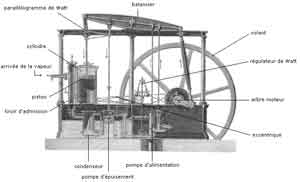 machine à vapeur J. Watt