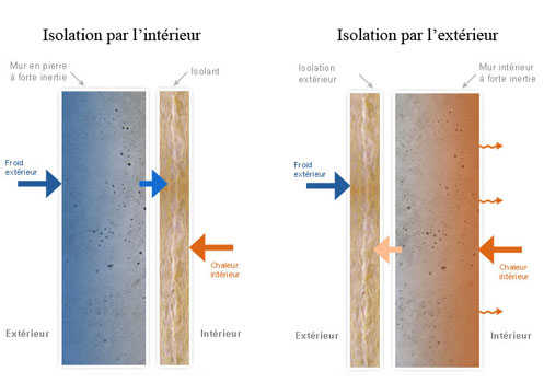 schéma mur avec isolation PTE ou PTI