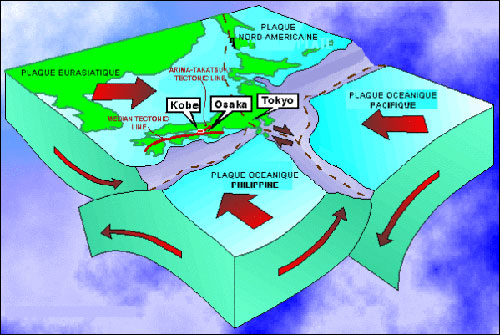 Carte de la tectonique des plaques au voisinage du Japon