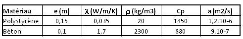 propriétés thermophysiques du béton et du polystyrène